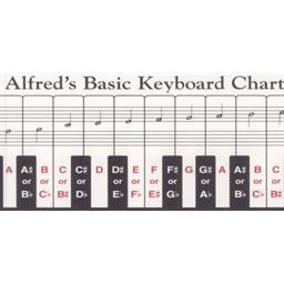 Alfred's Basic Keyboard Chart