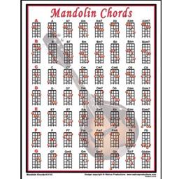 Mandolin Chord Mini Chart