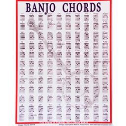 Banjo Chord Mini Chart