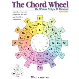 Chord Wheel