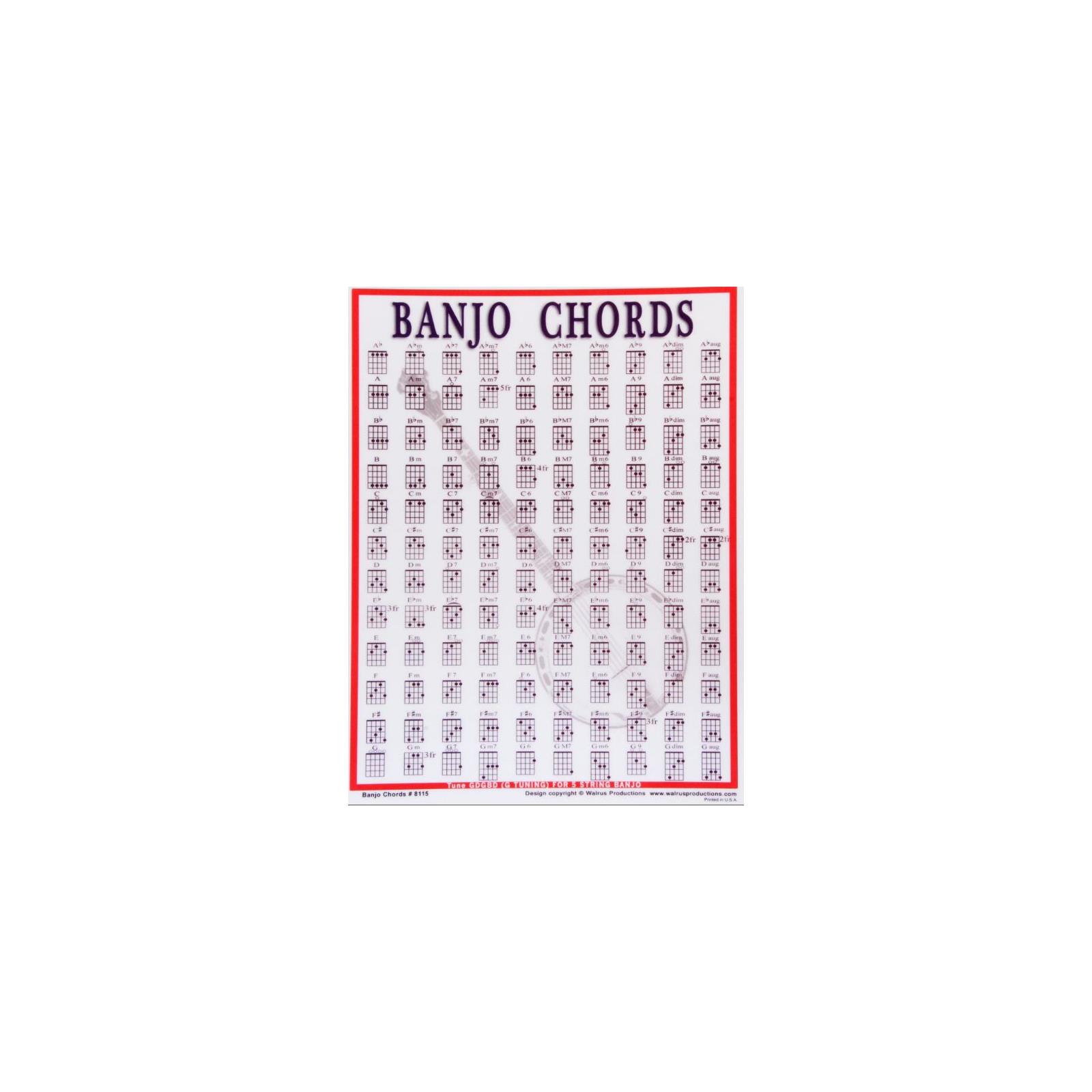 Banjo Chord Mini Chart