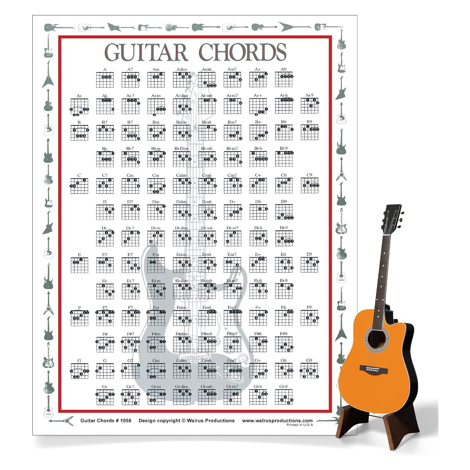 Guitar Chords Mini Chart